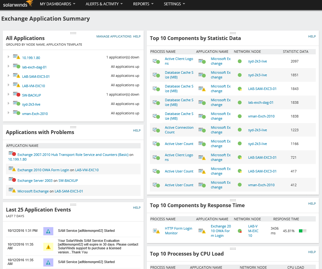 Exchange Application Summary.png